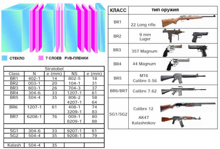 Оружие 4 класса фото